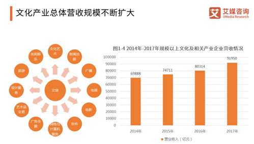 融合與新生 互聯(lián)網(wǎng)時(shí)代新文創(chuàng)浪潮下的數(shù)字創(chuàng)意軟件開(kāi)發(fā)思考