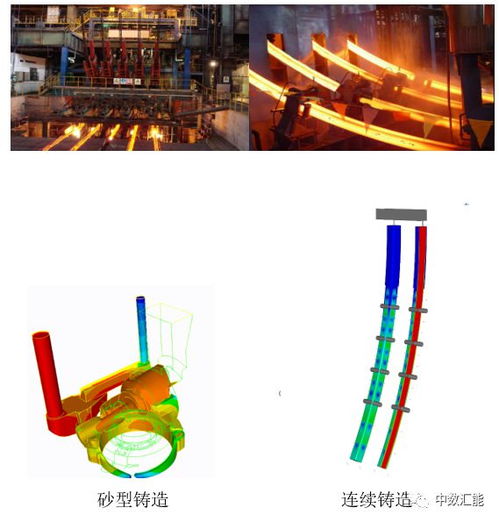 3D數(shù)字鑄造仿真軟件TherCast 輕松打造完美鑄件，賦能數(shù)字文化創(chuàng)意軟件開(kāi)發(fā)