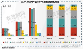 2019-2021年中國(guó)ICT重點(diǎn)領(lǐng)域市場(chǎng)預(yù)測(cè)與展望——聚焦軟件產(chǎn)業(yè)與數(shù)字文化創(chuàng)意開(kāi)發(fā)