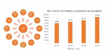 2018-2019年中國(guó)數(shù)字文化創(chuàng)意軟件開(kāi)發(fā)產(chǎn)業(yè)現(xiàn)狀與發(fā)展趨勢(shì)簡(jiǎn)析