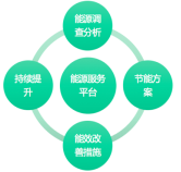 艾賽克攜智慧化系統解決方案亮相IOTE 2019蘇州物聯網展，聚焦新興能源技術研發