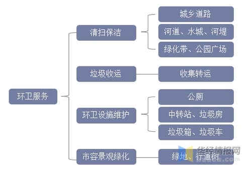 2021年中國環(huán)衛(wèi)服務(wù)行業(yè)發(fā)展趨勢 機械化率提升勢在必行，新興能源技術(shù)研發(fā)注入新動力