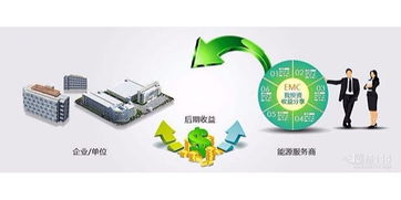 合同能源管理項目中節(jié)能服務(wù)公司的風險管控策略