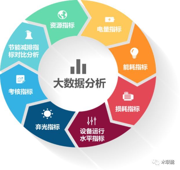 木聯(lián)能發(fā)布新一代AI+大數(shù)據(jù)智能運維解決方案，引領(lǐng)節(jié)能管理服務(wù)新篇章