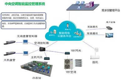企業(yè)節(jié)能升級 以精細化管理與新興能源技術(shù)驅(qū)動可持續(xù)發(fā)展